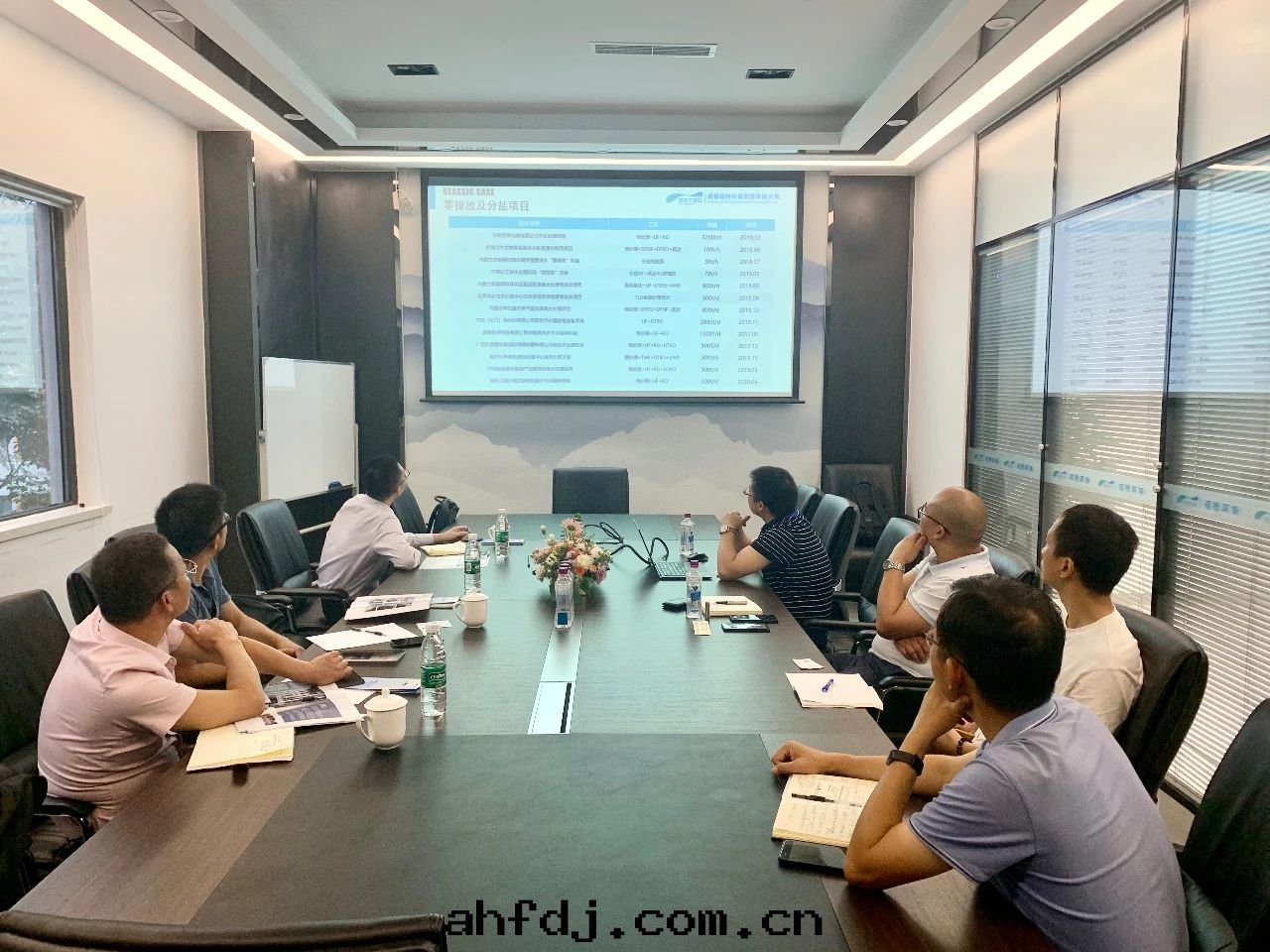 上(shàng)海(hǎi)康恒环(huán)境股份有(yǒu)限公(gōng)司莅臨碩特(tè)环(huán)保考察交流